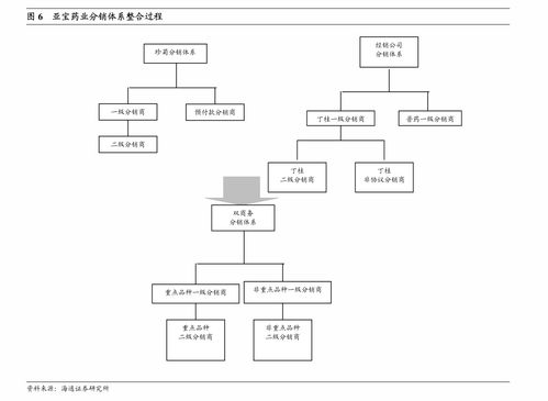 天风证券调研劲嘉股份 产品服务升级与渠道互用，打造增长第二极