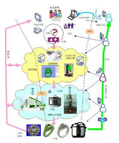 大数据赋能主动制造 信息系统集成服务开启个性化产品新纪元