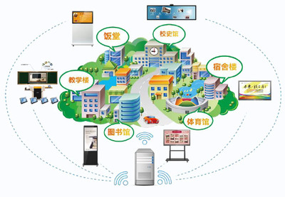 学工系统与信息系统集成服务的深度融合