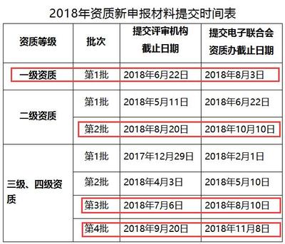 这些企业请注意！错过这批系统集成资质申报就是错过20万！