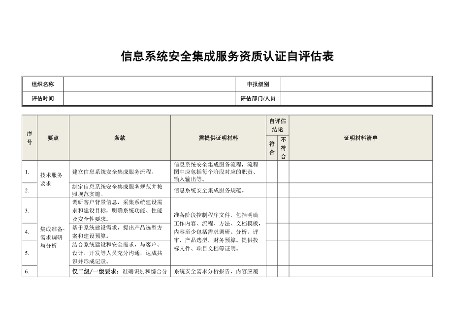 信息系统集成服务与安全集成服务资质认证概述