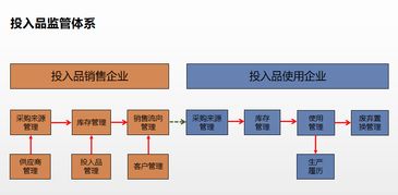 北京市通州区构建“六位一体”农产品质量安全工作体系信息系统集成服务